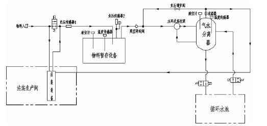 扬州晨熙电子商务解决方案有限公司,佛山水泵厂,水环真空泵,扬州晨熙电子商务解决方案有限公司厂