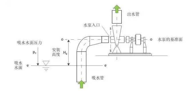 扬州晨熙电子商务解决方案有限公司