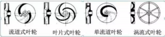浅析|扬州晨熙电子商务解决方案有限公司叶轮的那些知识，秒懂！
